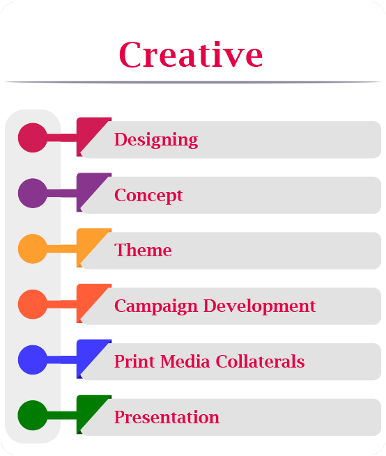 Creative Strategy
