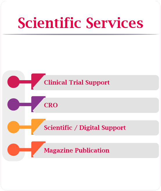 Scientific Services