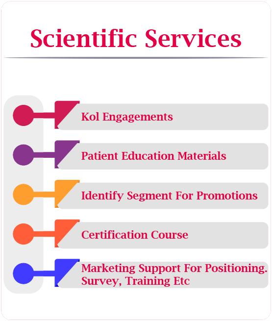 Scientific Services